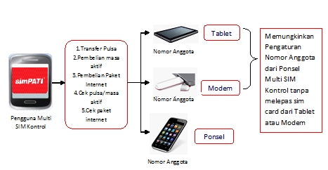 software pelacak nomor ponsel